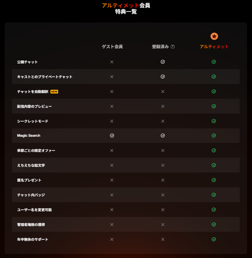 アルティメット会員 特典一覧表